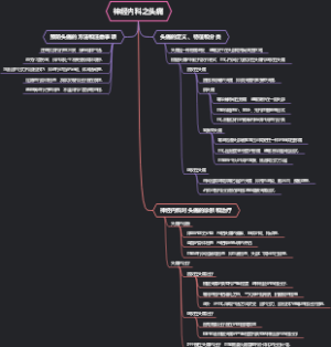 神经内科之头痛