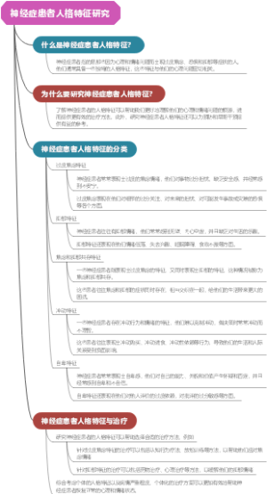 神经症患者人格特征研究