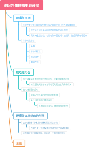 硬膜外血肿脑电地形图