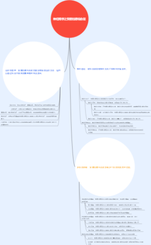 神经病学之安德拉德综合征