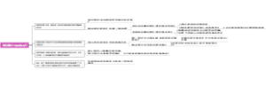 神经病学之韦斯特法耳征