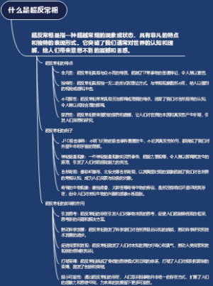 什么是超反常相