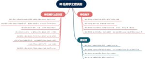 神经病学之虚谈症