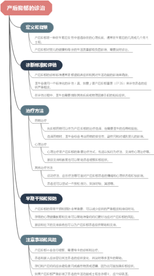 产后抑郁的诊治