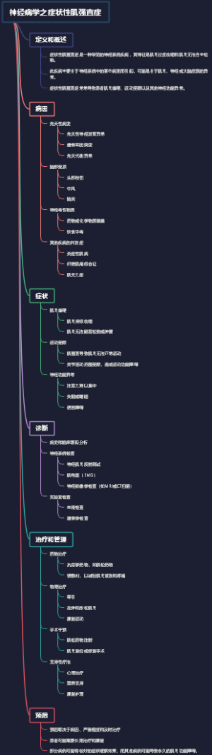 神经病学之症状性肌强直症
