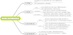 神经病学之奥泽库斯基综合征