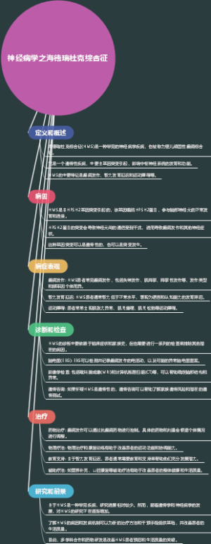 神经病学之海德瑞杜克综合征