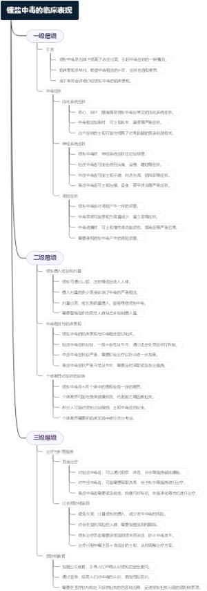 锂盐中毒的临床表现