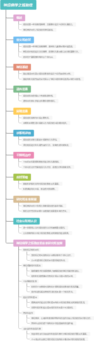 神经病学之孤独症