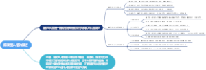 爆发型人格的概述