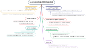 缺血性脑血管病时阿司匹林的用量