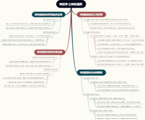 神经学之神经递质