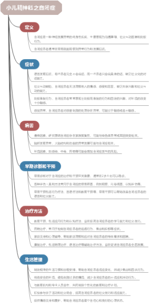 小儿精神科之自闭症