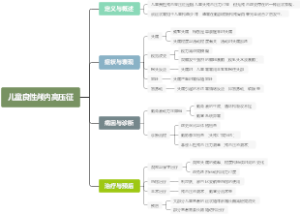 儿童良性颅内高压征