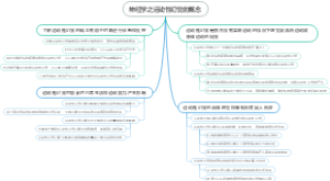 神经学之运动性幻觉的概念