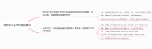 神经学之心理过程的概念
