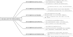 神经病学之弗兰克尔霍希瓦特综合征