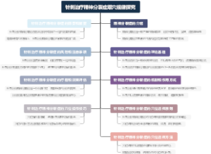 针刺治疗精神分裂症取穴规律探究