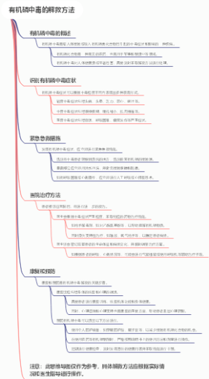有机磷中毒的解救方法