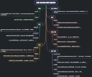 亚急性或慢性真菌性脑膜炎