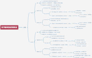 调节脑神经的药有哪些