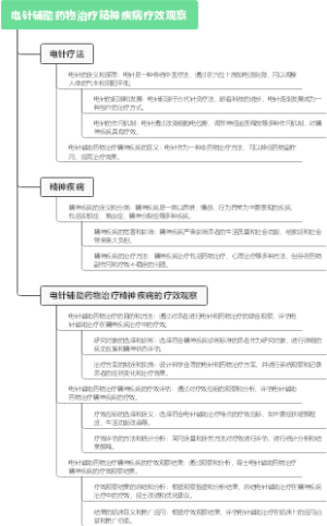 电针辅助药物治疗精神疾病疗效观察