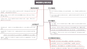 神经病学之乌托夫征