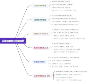 花痴病患者可能的症状