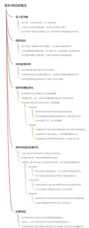 滑车神经的概述