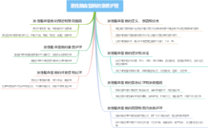 急性脑血管病的急救护理