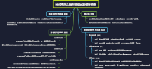 神经病学之脑血管病的影像学检查