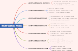 神经病学之威布恩马森综合征