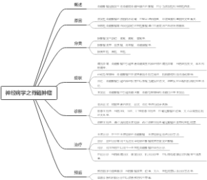 神经学之心理分析学说的概念