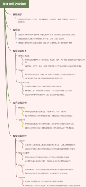 神经病学之异食癖