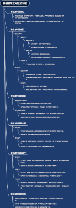 神经病学之布拉加尔征