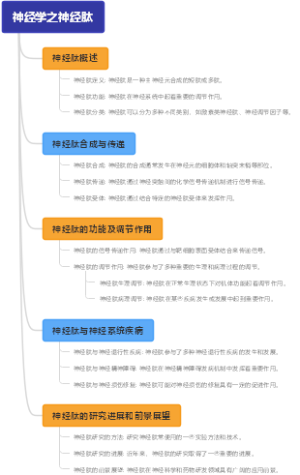 神经学之神经肽