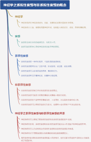 神经学之系统性妄想与非系统性妄想的概念