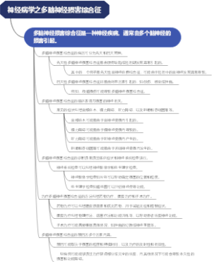 神经病学之多脑神经损害综合征