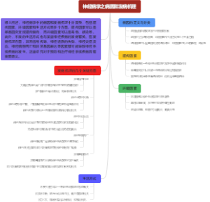 神经病学之病因和发病机理