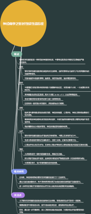 神经病学之暂时性球性遗忘症