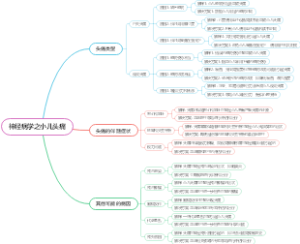 神经病学之小儿头痛