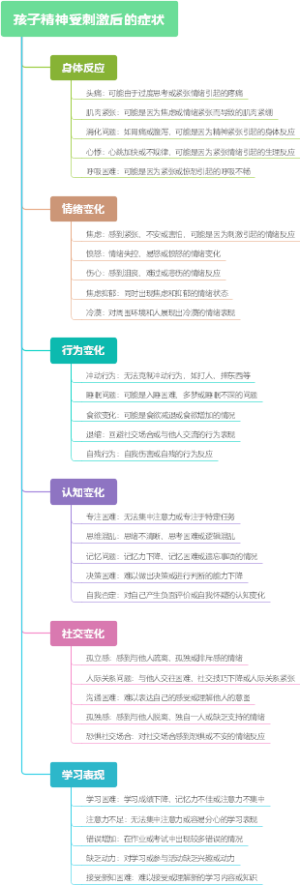 孩子精神受刺激后的症状