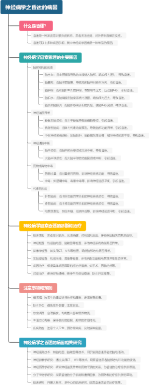 神经病学之昏迷的病因