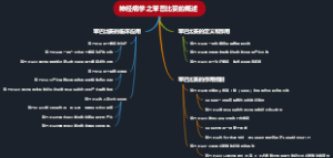 神经病学之苯巴比妥的概述