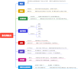 急性筛窦炎