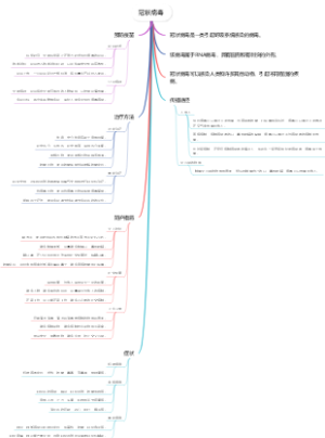 冠状病毒