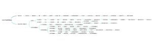 呼吸性嗅觉障碍