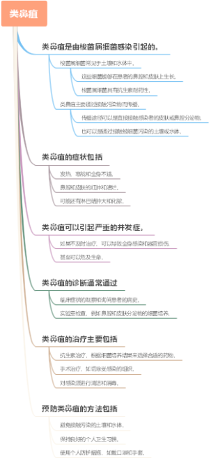 类鼻疽
