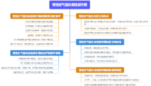 慢性支气管炎急性发作期