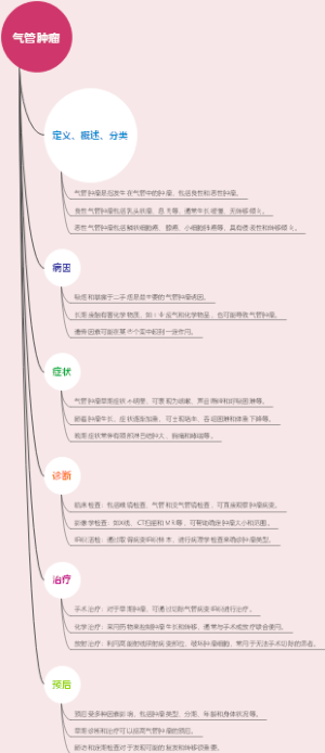气管肿瘤